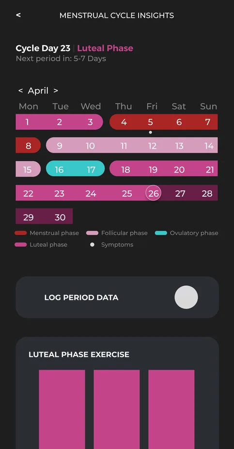 Layar siklus di aplikasi FWM dengan fase dan latihan per fase
